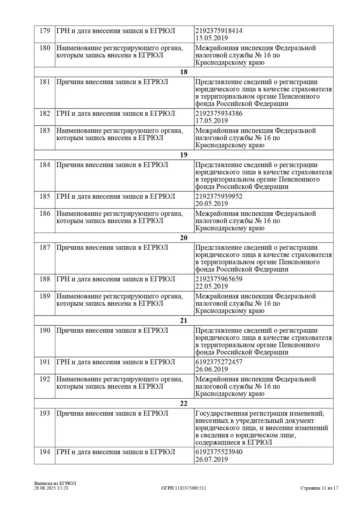 Выписка из ЕГРЮЛ